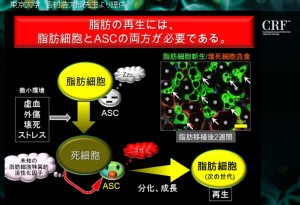 定着率をあげる方法