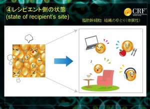 定着率をあげる方法