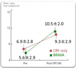 図1ＢＲＡＶＡ