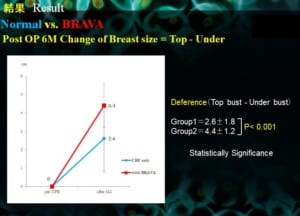 BRAVA 学会